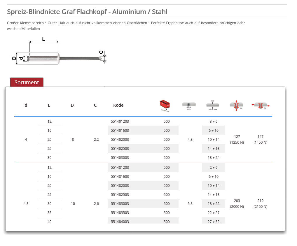 KÜWI - Spreiznieten Flachkopf, Aluminium-Stahl 4x25 K:15-20: …