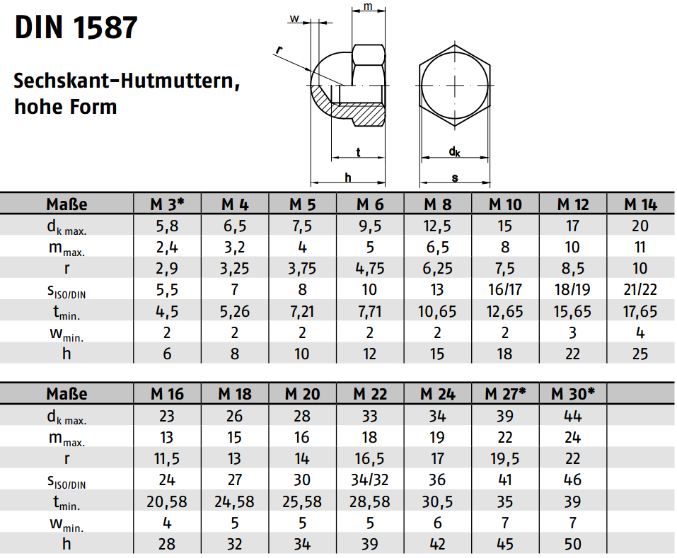 Hutmuttern M8 verzinkt DIN 1587 - 200 stück