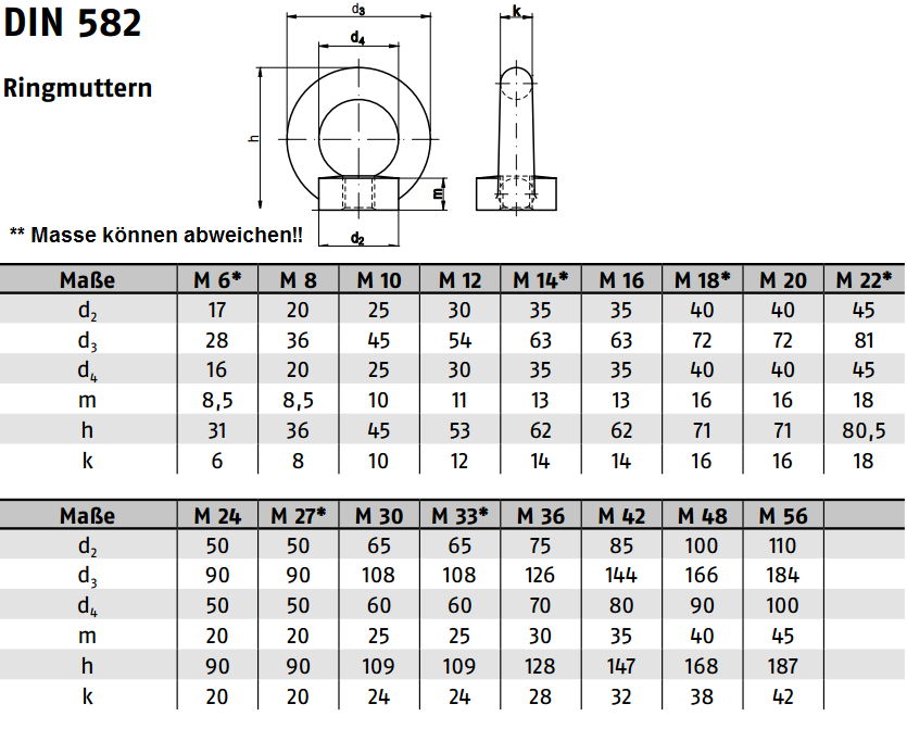 DIN 6340 Scheiben (extra stark) M6