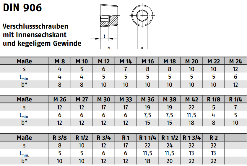 KÜWI - Verschlussschr. mit In6kt kegelig, DIN906 Stahl blank