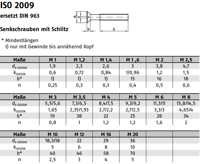 Zylinderschrauben mit Torx ähnlich DIN 84 A2 Edelstahl M6x35 - 200 Stück,  Schrauben